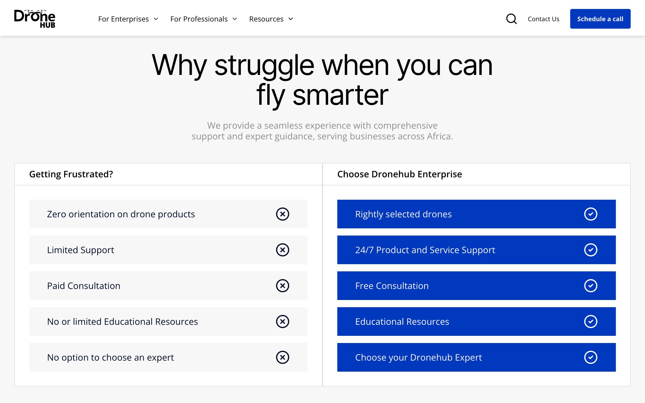 Enterprise page: “Why struggle when you can fly smarter”, setting common frustrations against what Dronehub Enterprise offers