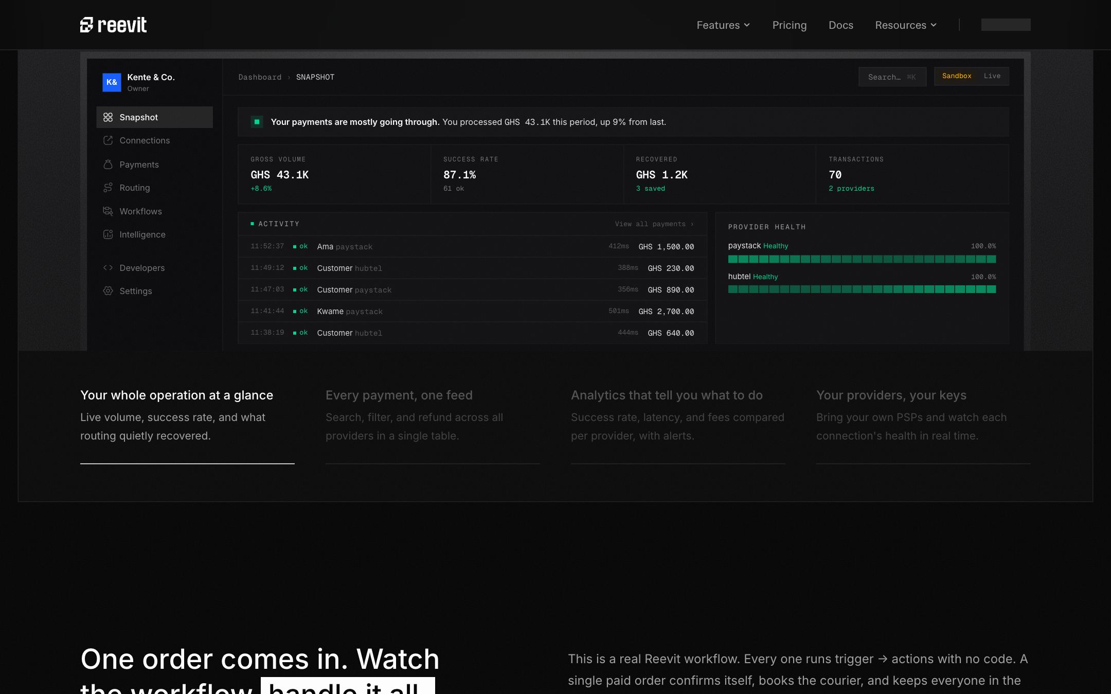 Merchant dashboard snapshot: volume, success rate and recovered totals above a live activity feed of payments across Paystack and Hubtel