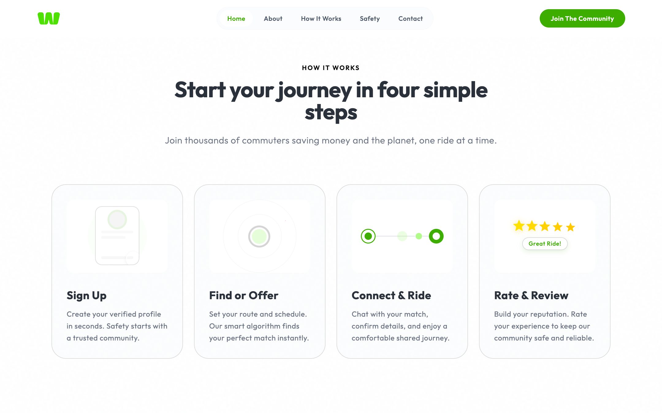 “Start your journey in four simple steps”: Sign Up, Find or Offer, Connect & Ride, and Rate & Review with a Great Ride! badge